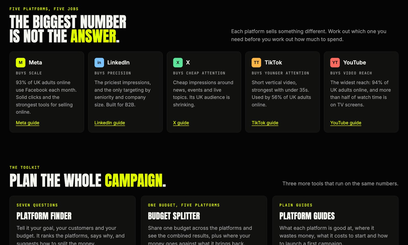 My Marketing Tool: Five platforms, five jobs, and the toolkit